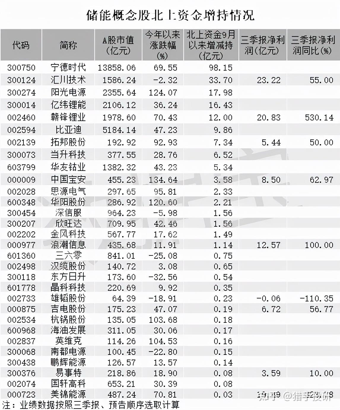 收藏储能概念股大盘点这6只储能龙头股未来至少翻10倍