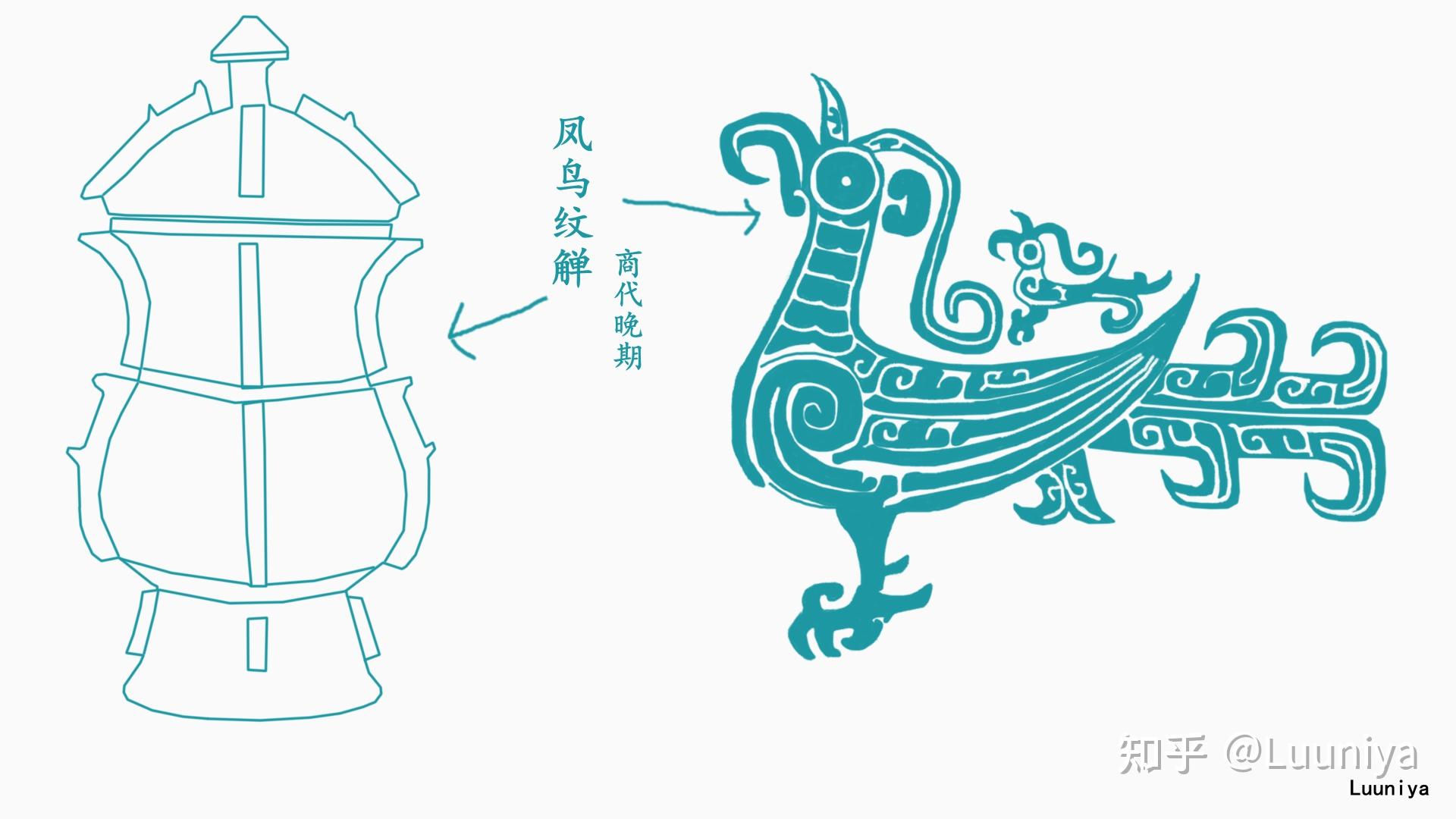 关于青铜觯的介绍