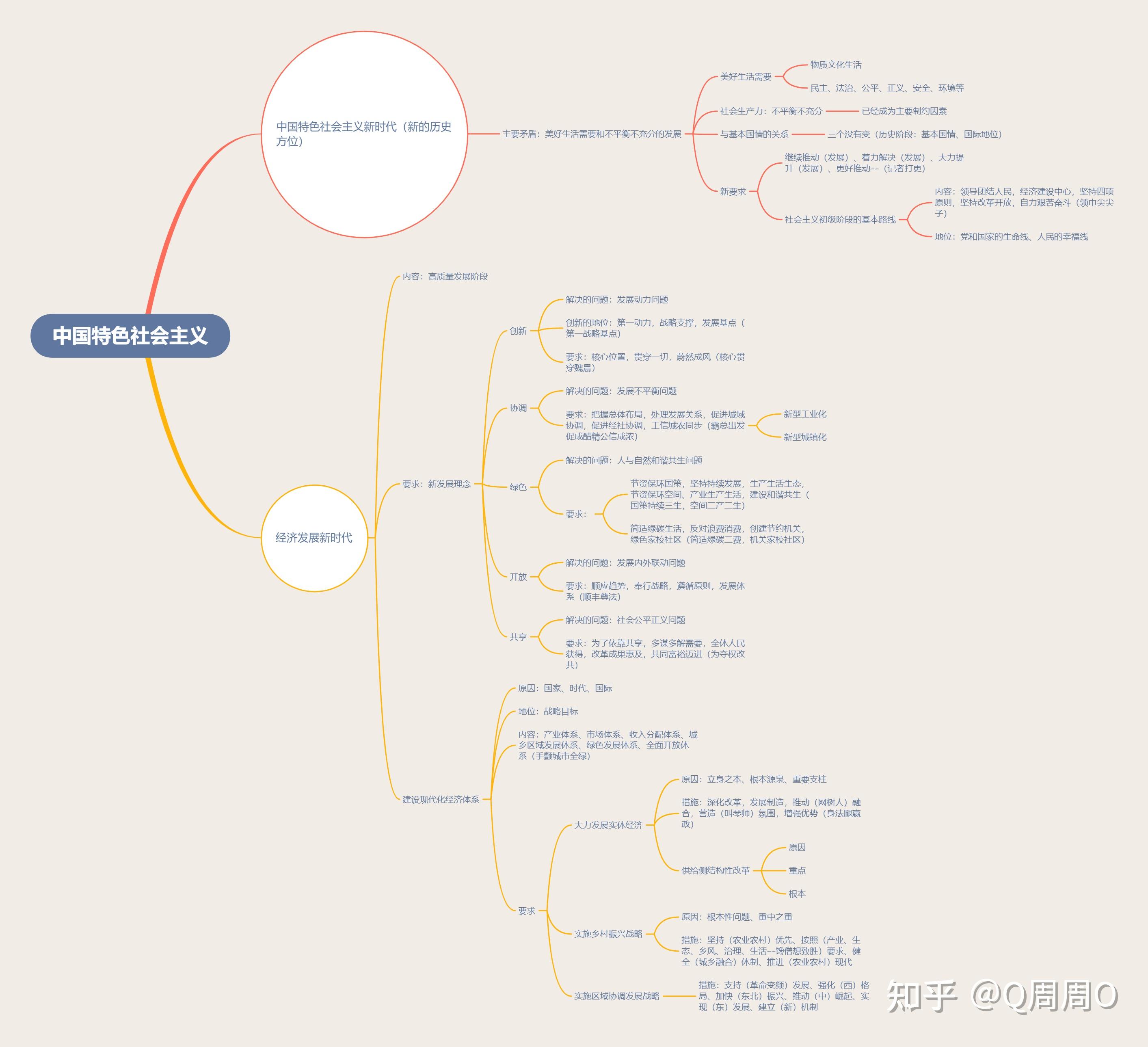 杭州解放思维导图图片