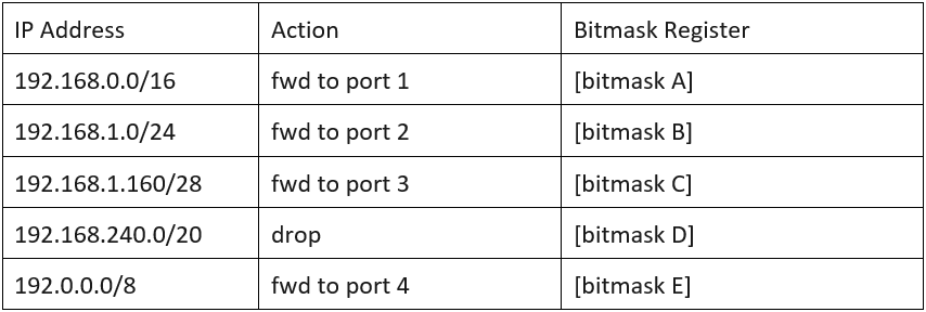 Vector Bitmask Register Rename NVIDIA DOCA 1.4 持续增强数据中心基础设施服务 - 知乎