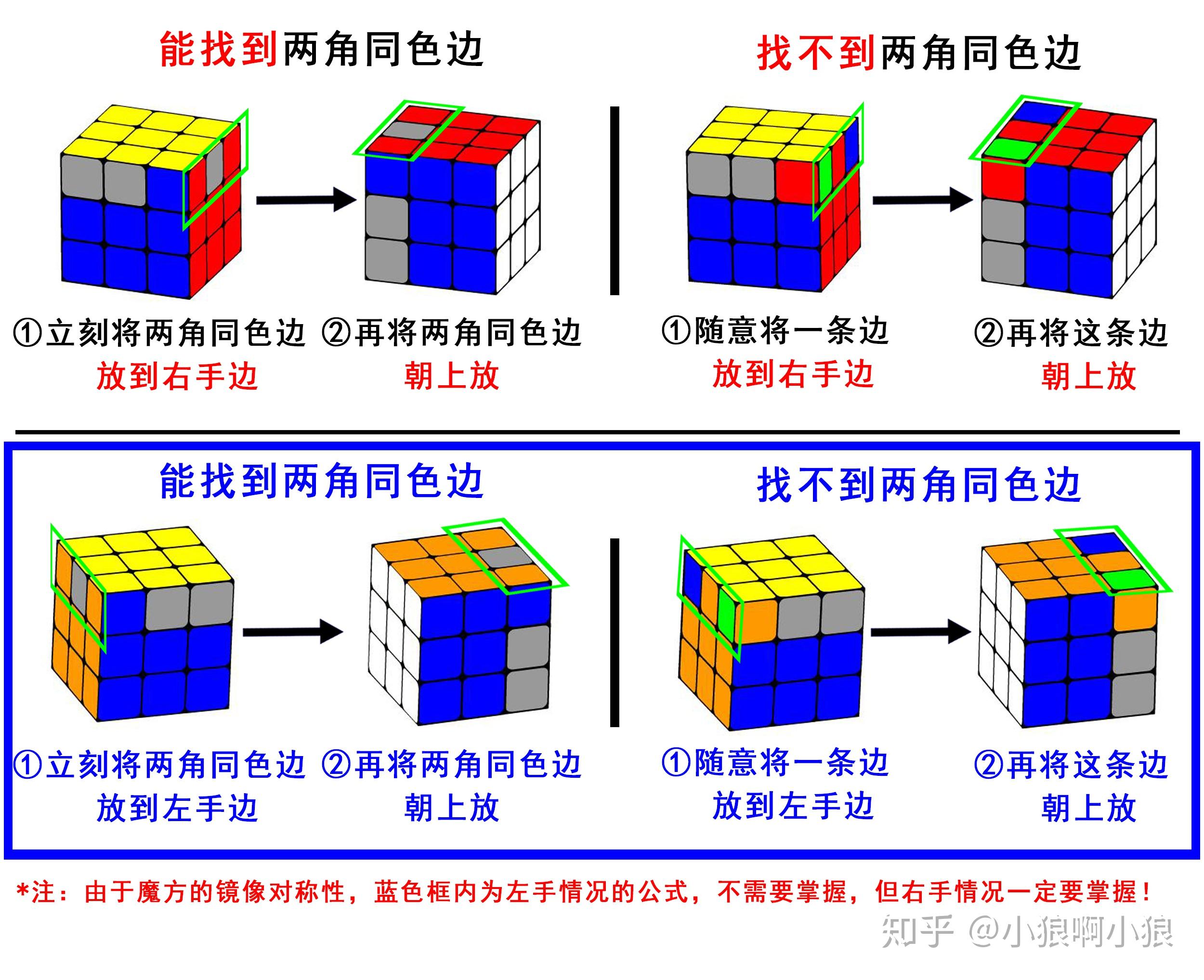 【初级篇】（一）最简单的三阶魔方入门教程——魔方概述 - 知乎