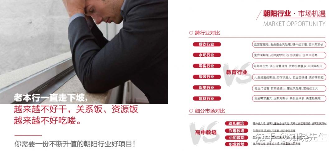 连锁企业招商必备--招商PPT（建议收藏） - 知乎