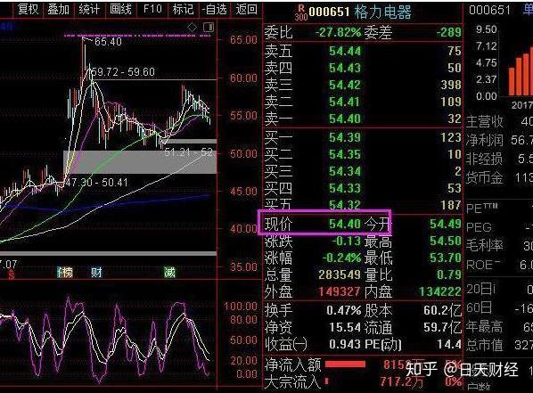 怎么样能赚到50万元 v2-b41bb4378e7d7dffeef8d50720e29543_r.jpg