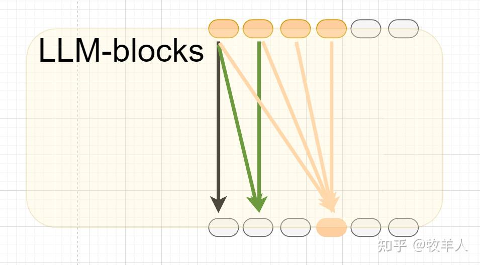 图解llm训练和推理的秘密 1 知乎