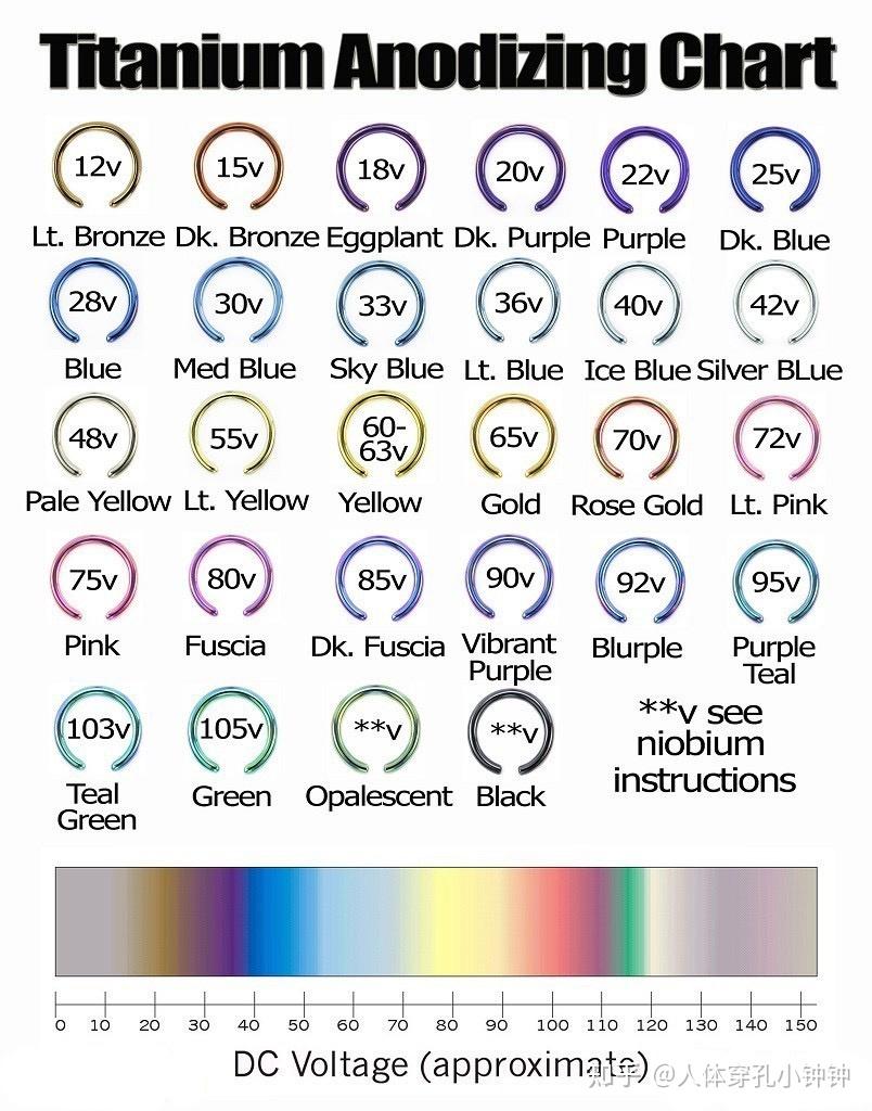 钛合金颜色变化顺序图片