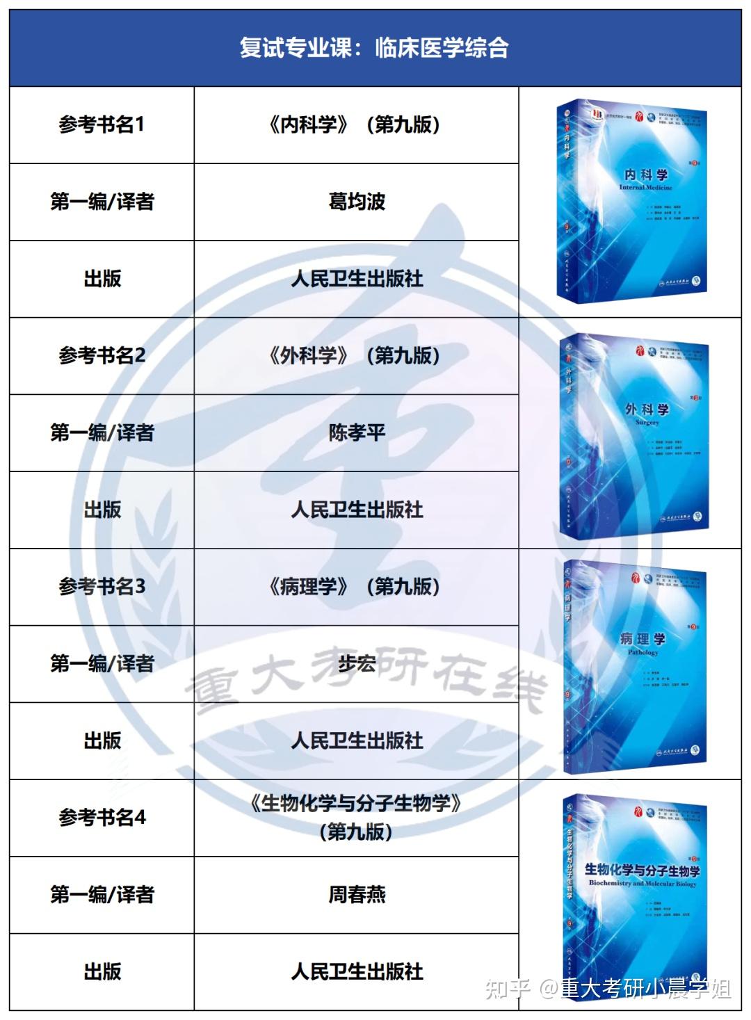 【26考研】重庆大学各专业复试参考书图文版(第二弹) - 知乎