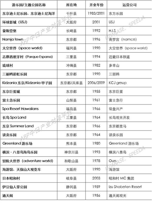 日本主题公园行业调查报告 知乎