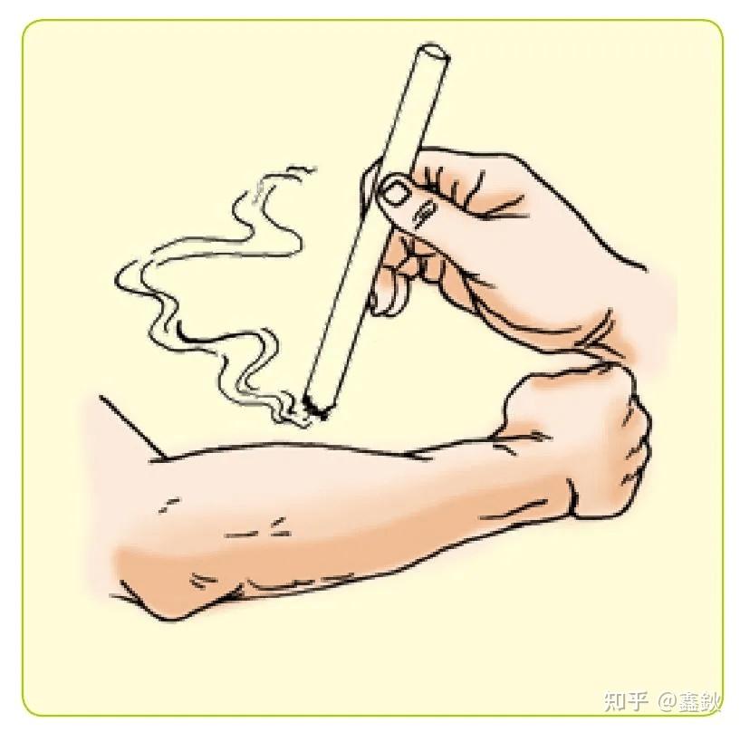 6艾绒及其选用;保存方法 - 知乎