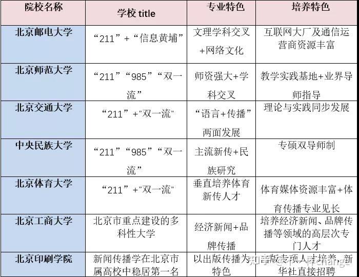 遼寧大學,新疆大學,北京印刷學院,上海理工大學,汕頭大學北京工商大學