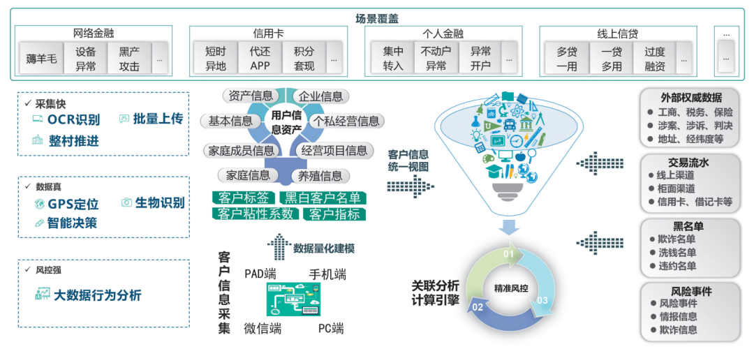 趙煥芳深化科技賦能健全金融風控體系中國農業銀行企業級風控平臺建設