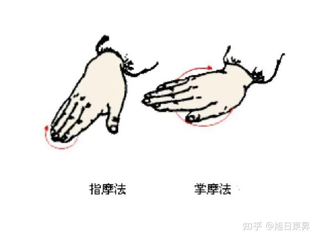 简单易懂的推拿按摩常用手法系列一(图文并茂~) - 知乎