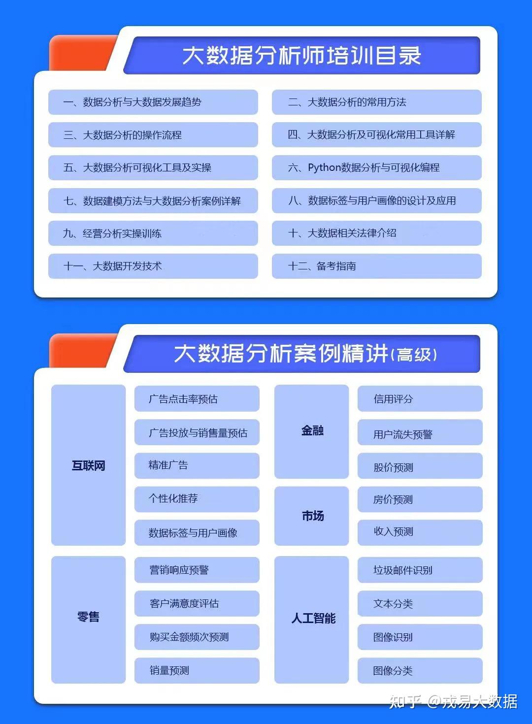 工信部大数据分析师_大数据