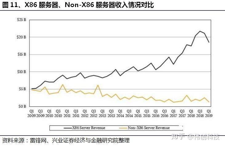 服务器概念、组成和架构详解13 服务器概念、组成和架构详解