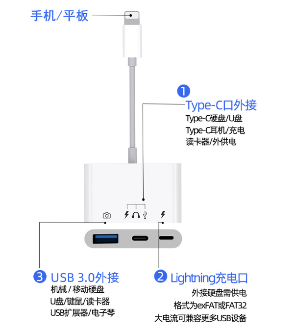 移动硬盘的三种接口图片