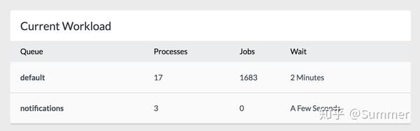 Laravel horizon что это