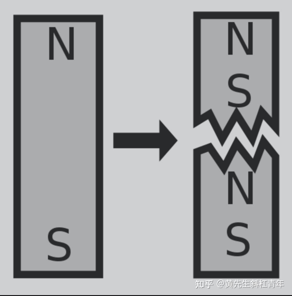 未解决的物理学问题- 知乎