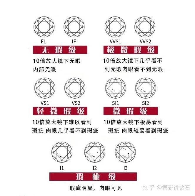 钻戒参数图片