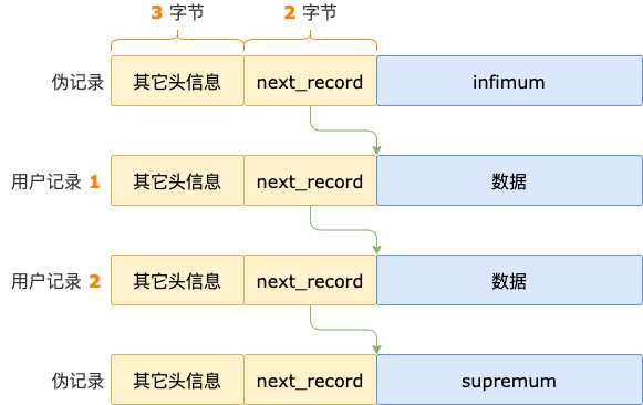 InnoDB B-TREE 索引怎么定位一条记录？ - 知乎