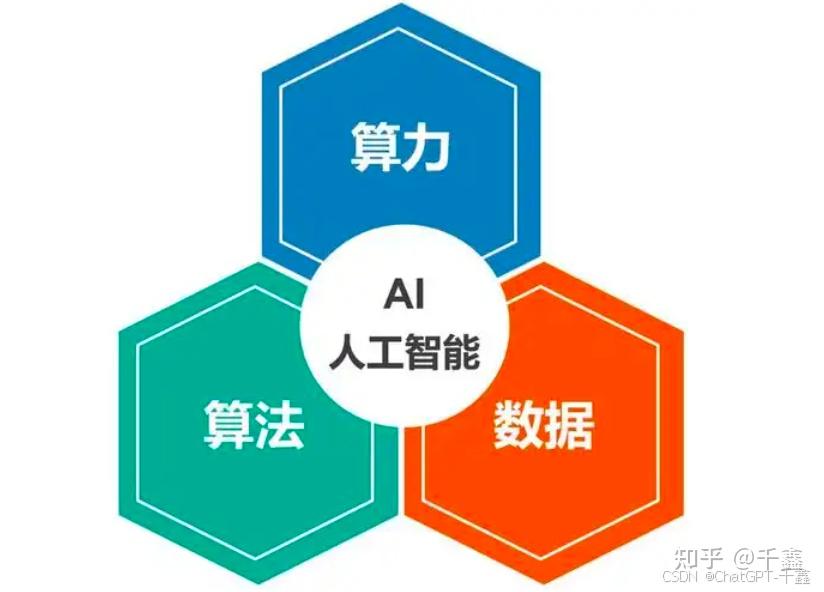 【人工智能】一篇文章读懂什么是“AI算力”！揭秘AI背后的超级引擎！ - 知乎