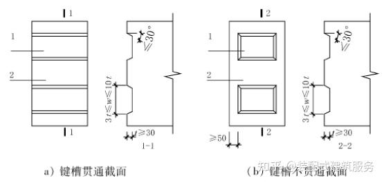 装配整体式剪力墙结构-设计要点浅析 - 知乎