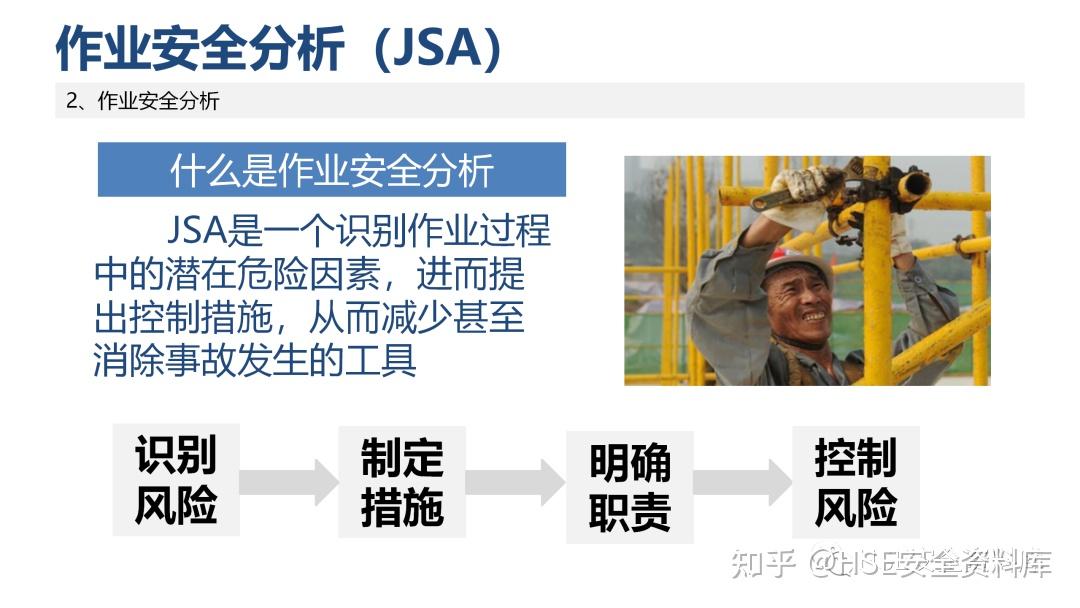 PPT | 【课件】两种安全管理工具-行为安全分析和行为安全观察（64页） - 知乎