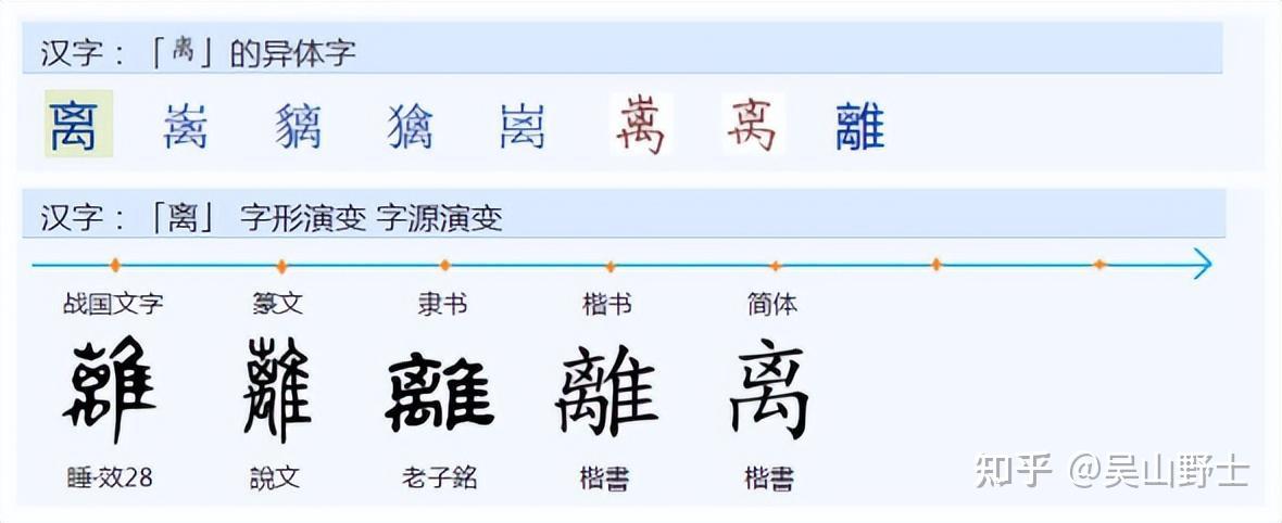 离和離字是简繁完全对应吗?那么板和闆呢?别和彆呢? - 知乎
