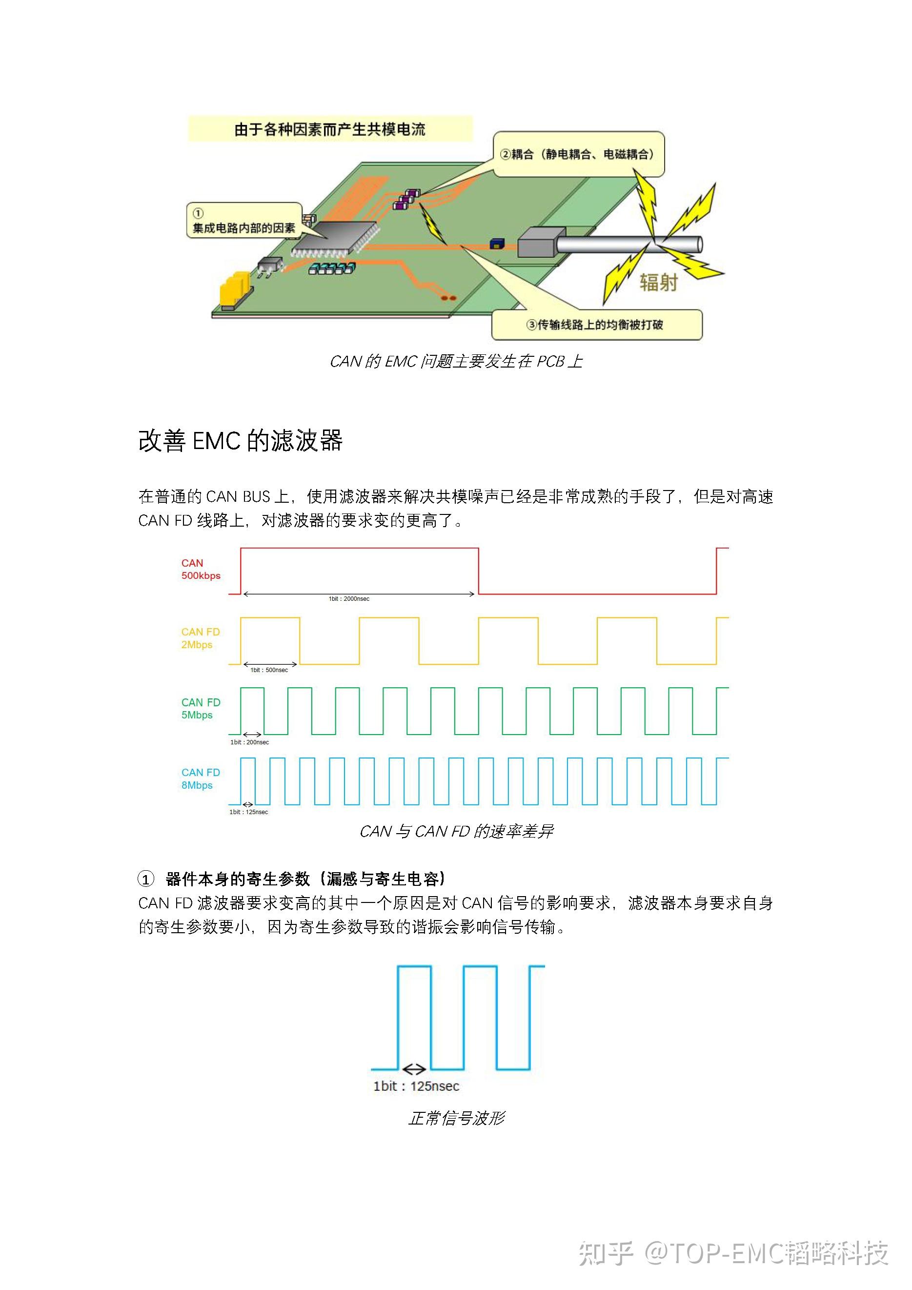 CAN FD如何选用滤波器? - 知乎