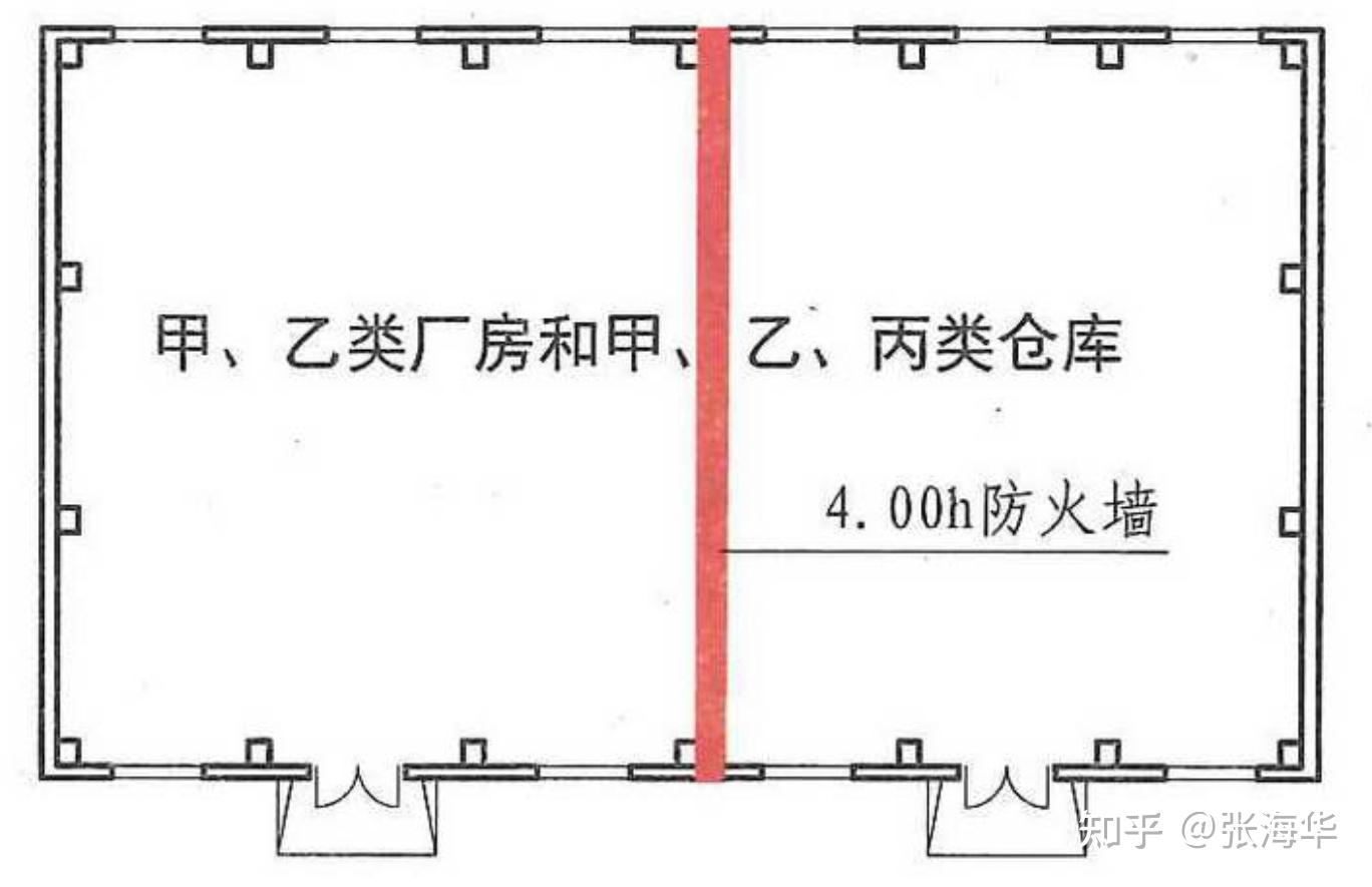 消防工程師難點分析:中間倉庫防火牆究竟幾小時 - 知乎