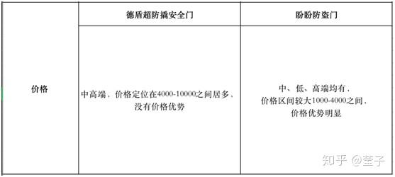 德盾超防撬安全门vs盼盼防盗门横向对比,你更青睐谁?