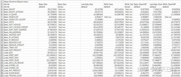 unmatched-hpc-benchmark