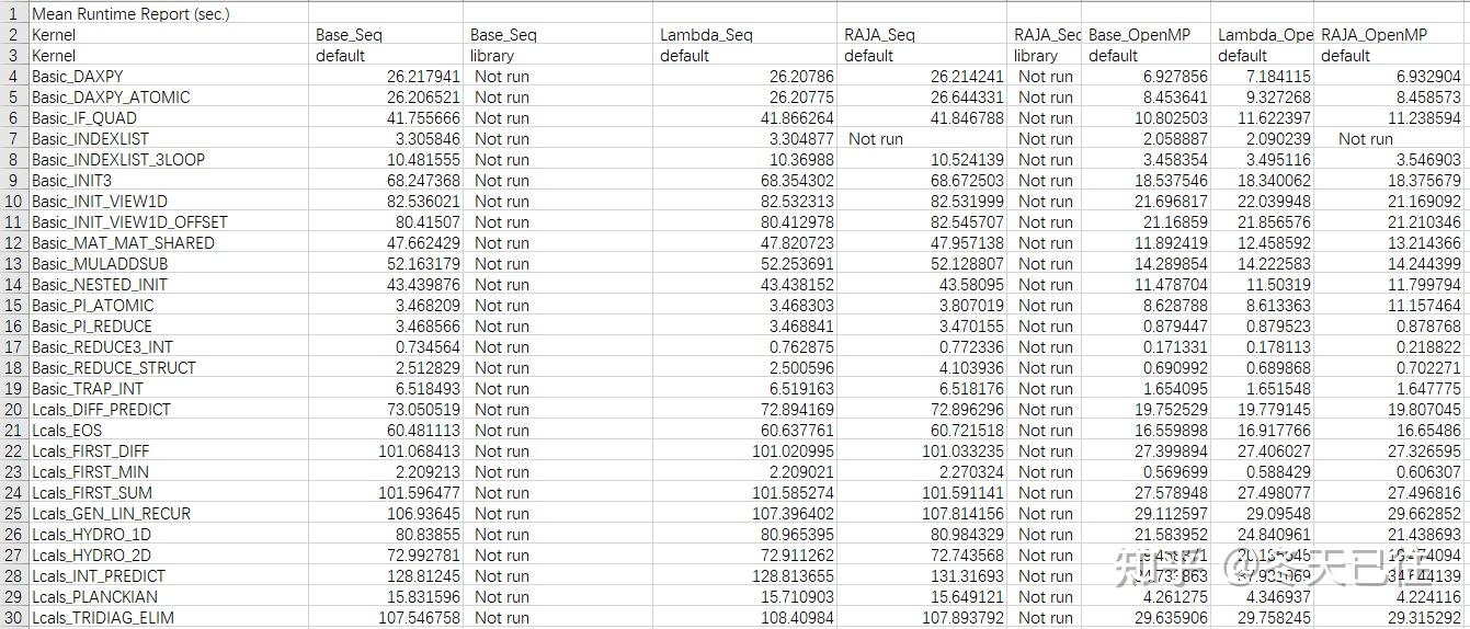 Unmatched HPC Benchmark 