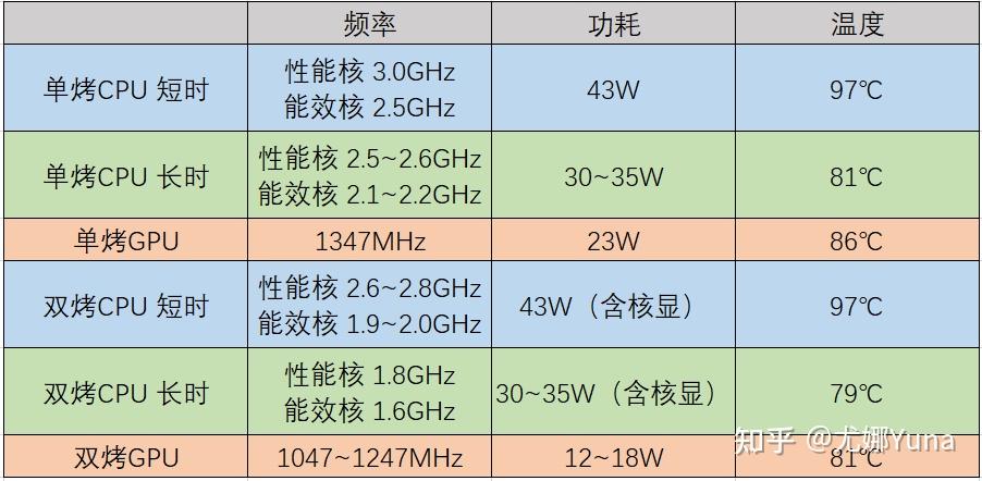 评测科技与国潮的心灵对话华硕灵耀142022首发测评