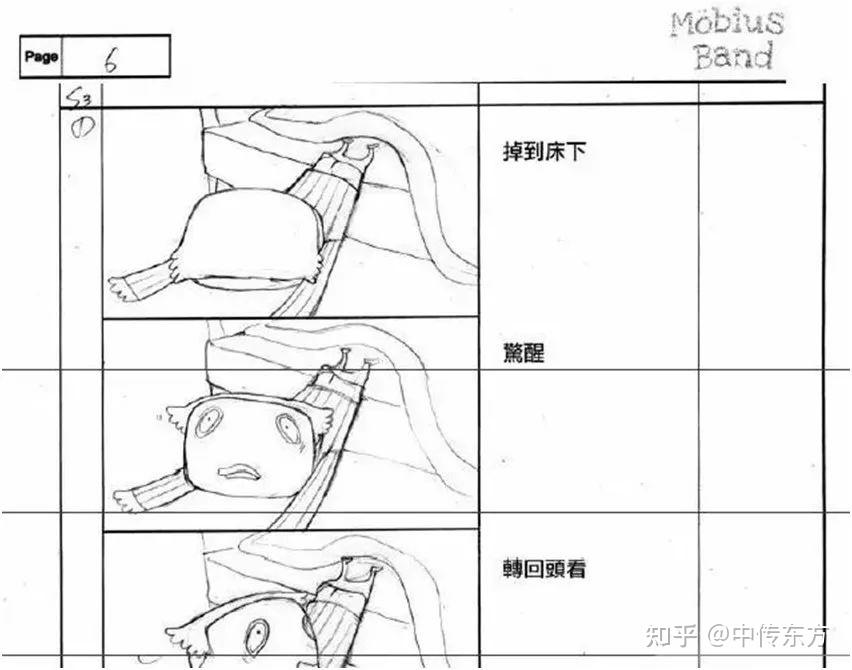 电影分镜表常见的3种类型 - 知乎