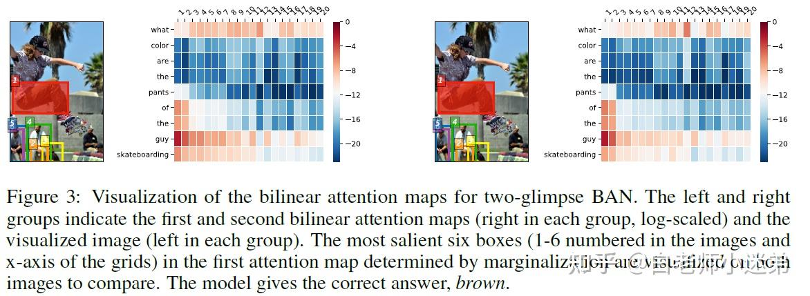 Bilinear Attention Networks 笔记 - 知乎