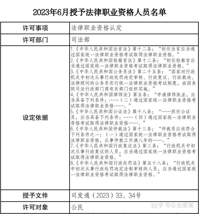 司法部官宣:24年3月授予法律职业资格12.7万人,法考变难了?? - 知乎
