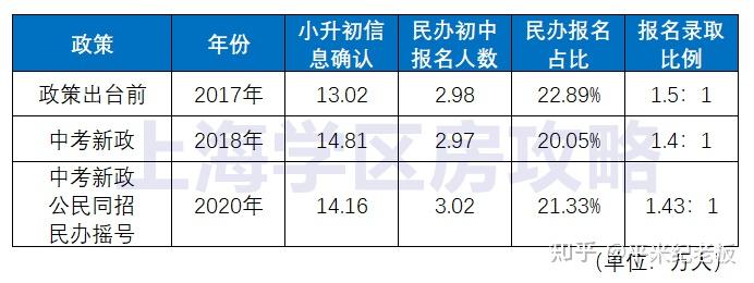 上海學區房看完這些數據覺得花幾百萬買上海學區房還是挺值得上海學區