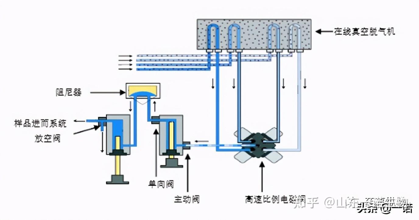 細說高效液相色譜模塊使用注意事項