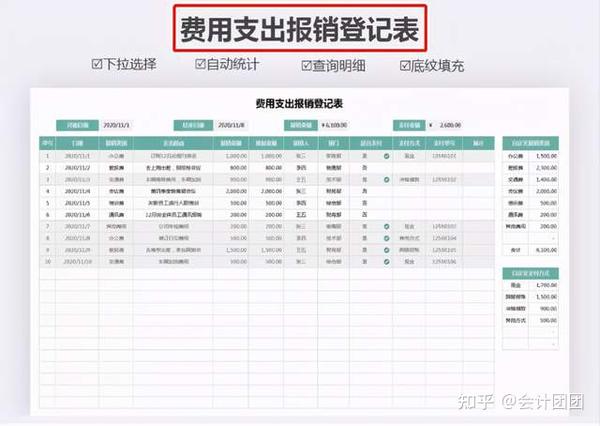 13张excel财务报表模板 报销单 结算单都全了 录入数据可使用 知乎
