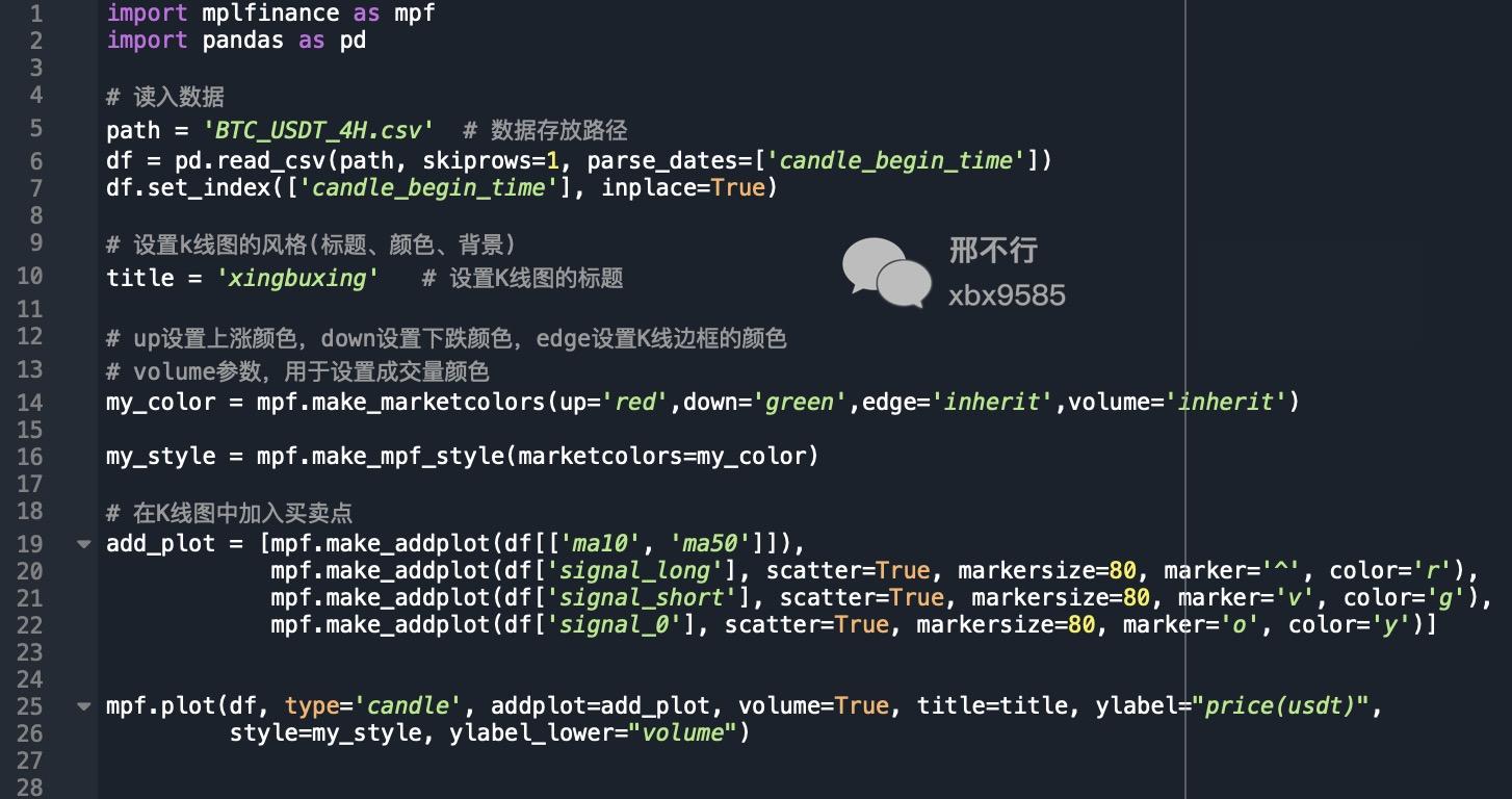 量化交易中,如何使用Python画K线、成交量、买卖点【邢不行】 - 知乎
