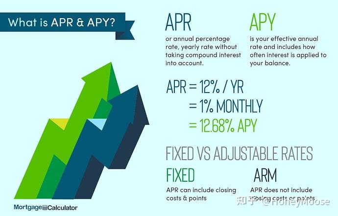 住房贷款中的年利率(Annual Percentage Rate/APR) - 知乎