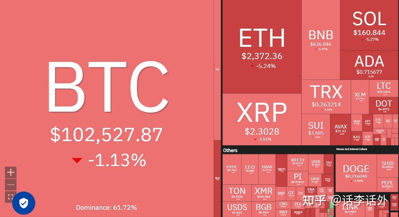 今年比特币会涨到15万美元吗？本轮牛市还能持续多久？ - 知乎