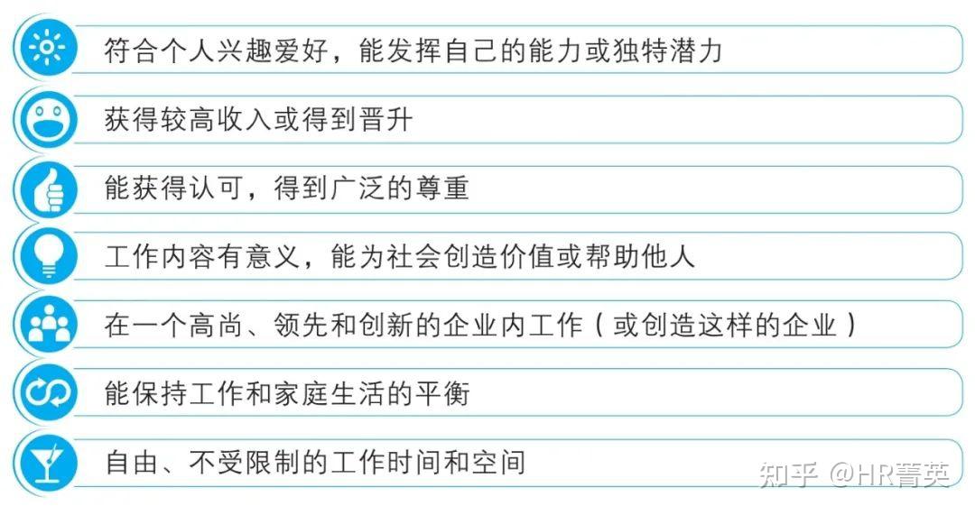如何做好职业定位？