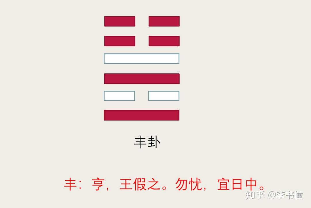 《周易》第55卦 丰卦 亨 王假之 勿忧 宜日中 - 知乎