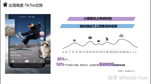 Tiktok广告营销 独立站引流实战分析 知乎