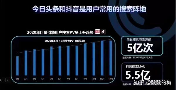 短视频seo优化怎么做？