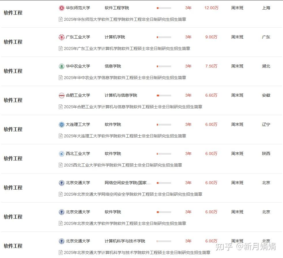 聚焦考研!软件工程非全日制研究生2025招生院校及学费信息 - 知乎