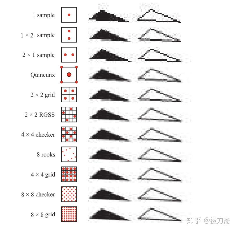 Sparse grid supersampling что это