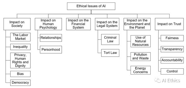 人工智能伦理(AI Ethics)概述 - 知乎