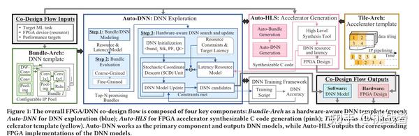 文献阅读（18）FPGA/DNN Co-Design（DAC 2019） - 知乎