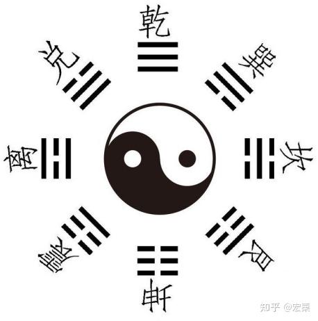 轻松看懂八卦图 - 知乎